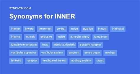 endorsed synonym|another word for inner strength.